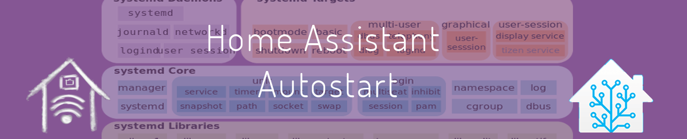 Home Assistant autostart, partenza automatica di Home Assistant